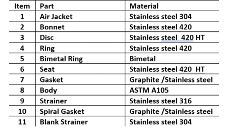 Product Tdx 46 Parts/ Material