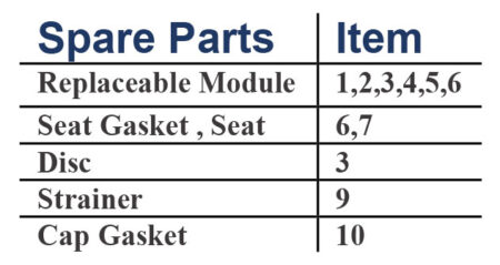 TDX 46 Spare Parts
