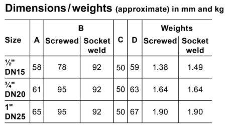 Product Tdx 46 dimensions weight