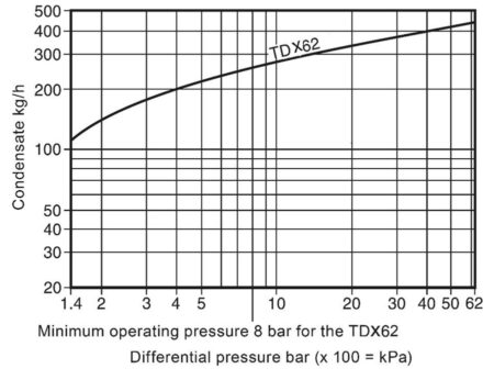 Discharge-Capacity-tdx-62