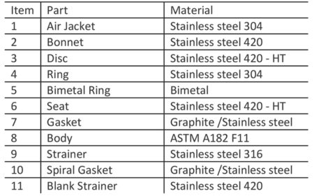 part-material-tdx-62