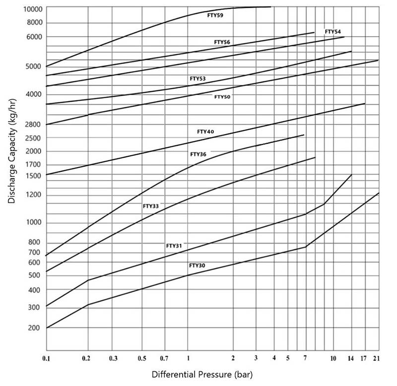 Arike Product Ball Float FTY30-50 Discharge Capacity