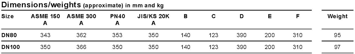 Ball Foat FT44 Dimensions and Weight