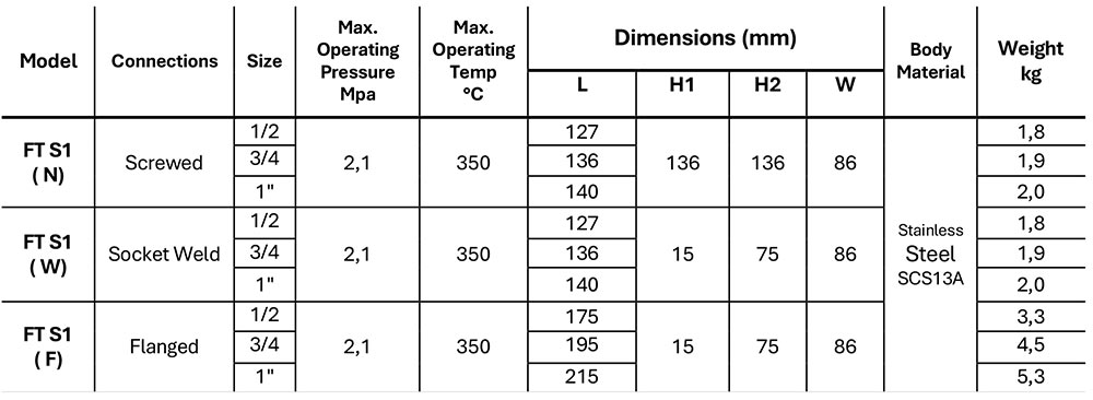 Arike Product Free Float FT S1 Dimension and weight 