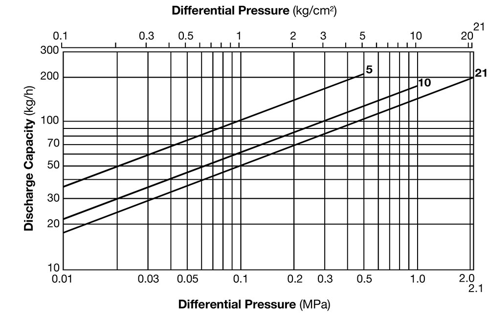 Arike Product Free Float FT S1 Discharge capacity 