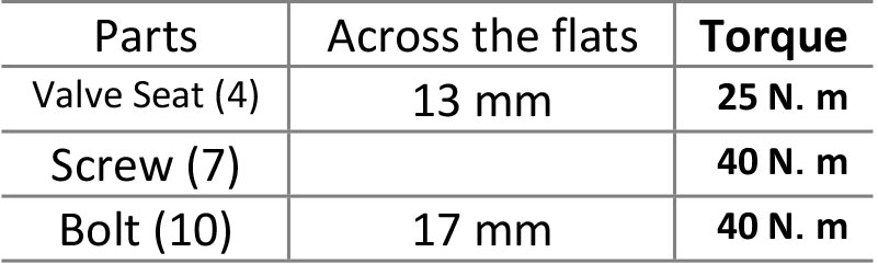 Arike Product Free Float FT S1 The torque for each part