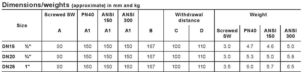 Arike Product Inverted Bucket Steam Traps SCA Series Dimension and weight