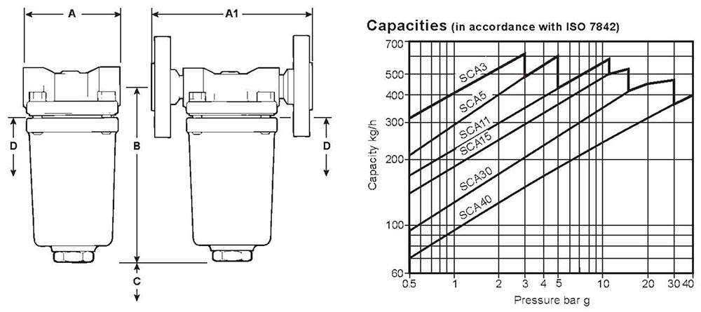 Arike Product Inverted Bucket Steam Traps SCA Series Discharge Capacity
