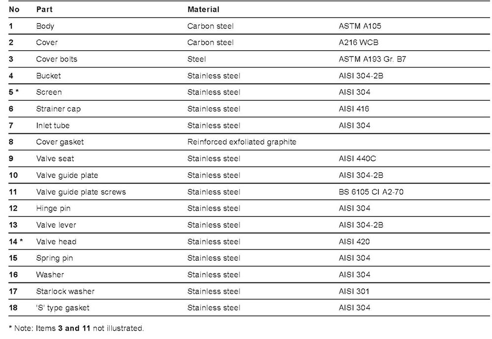 Arike Product Inverted Bucket Steam Traps SCA Series Parts Material