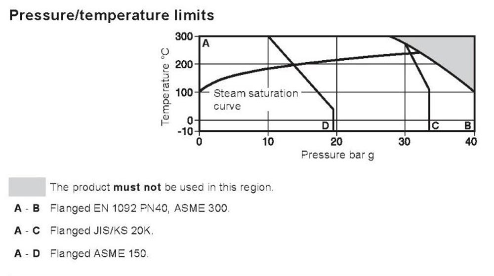 Arike Product Thermodynamic STEAM TRAP Ball Float Discharge Capacity
