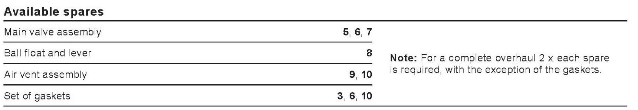 Arike Product Thermodynamic STEAM TRAP Ball Float Discharge Capacity