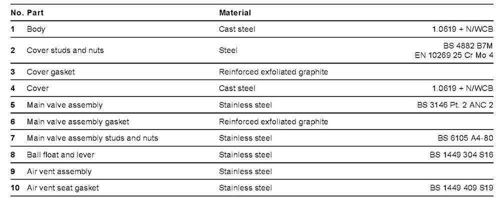 Arike Product Thermodynamic STEAM TRAP Ball Float Materials