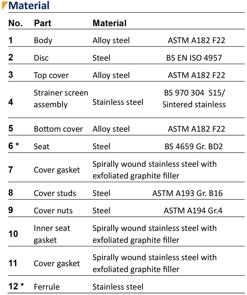 Arike Product Thermodynamic Steam Trap TDH 120 Materail