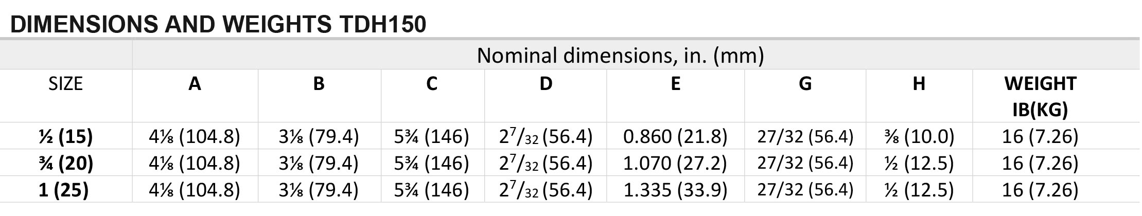 Arike Product Thermodynamic Steam Trap TDH 150 DIMENSIONS AND WEIGHTS TDH150