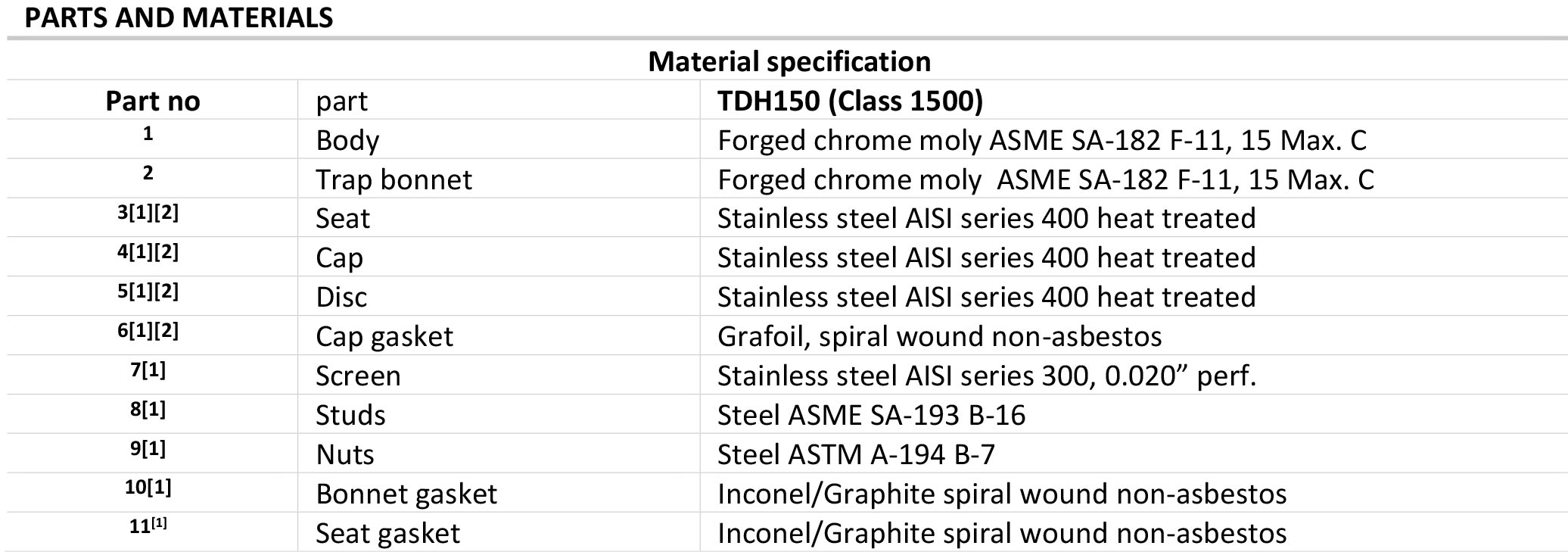 Arike Product Thermodynamic Steam Trap TDH 150 Materail