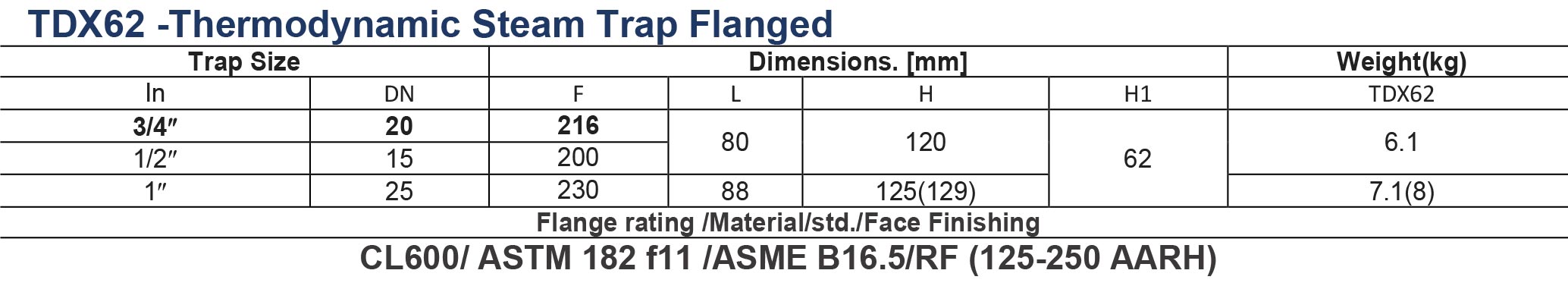 Arike Product Thermodynamic Steam Trap TDX 62 LM Dimensions Weights