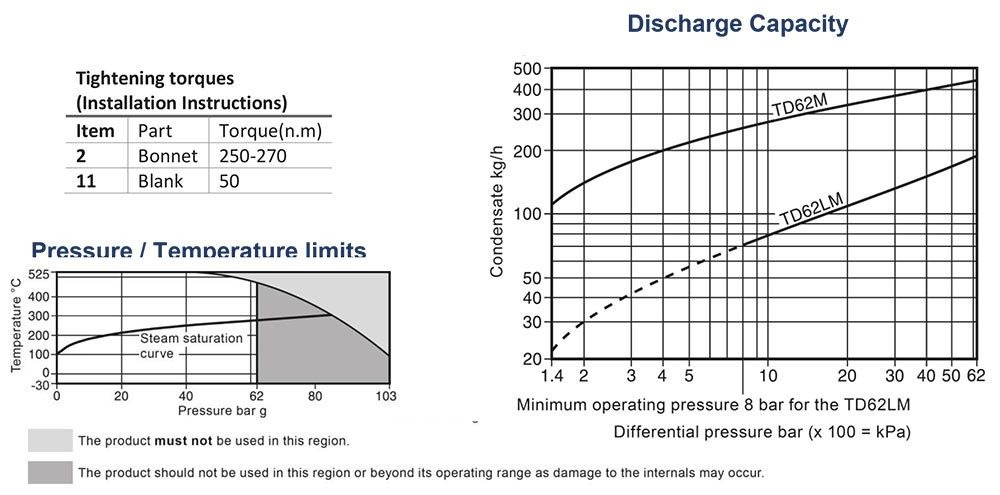 Arike Product Thermodynamic Steam Trap TDX 62 LM Discharge Capacity