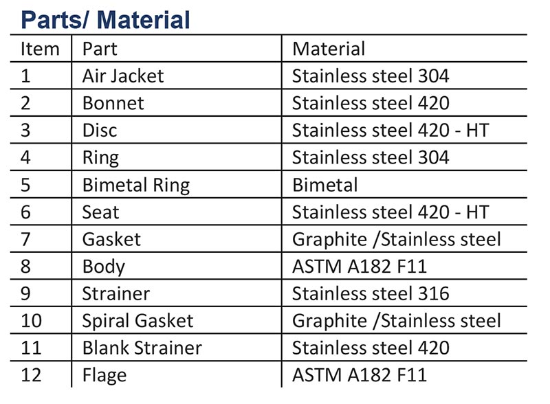 Arike Product Thermodynamic Steam Trap TDX 62 LM Parts Material
